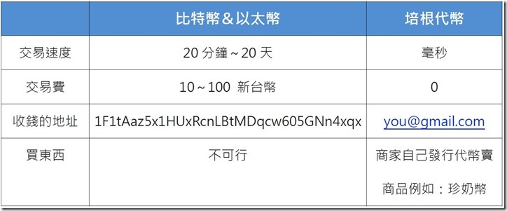 擷取表格 擷取表格