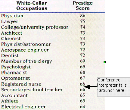 occupational prestige_US new.png