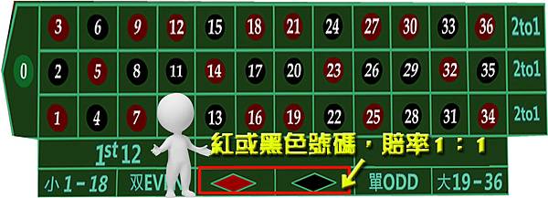 紅黑 紅黑