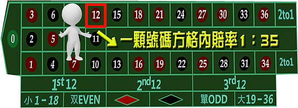 單顆號碼 單顆號碼