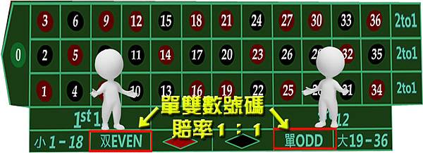 單雙 單雙