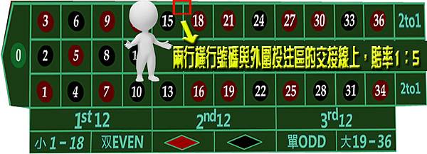 六個數字組合 六個數字組合