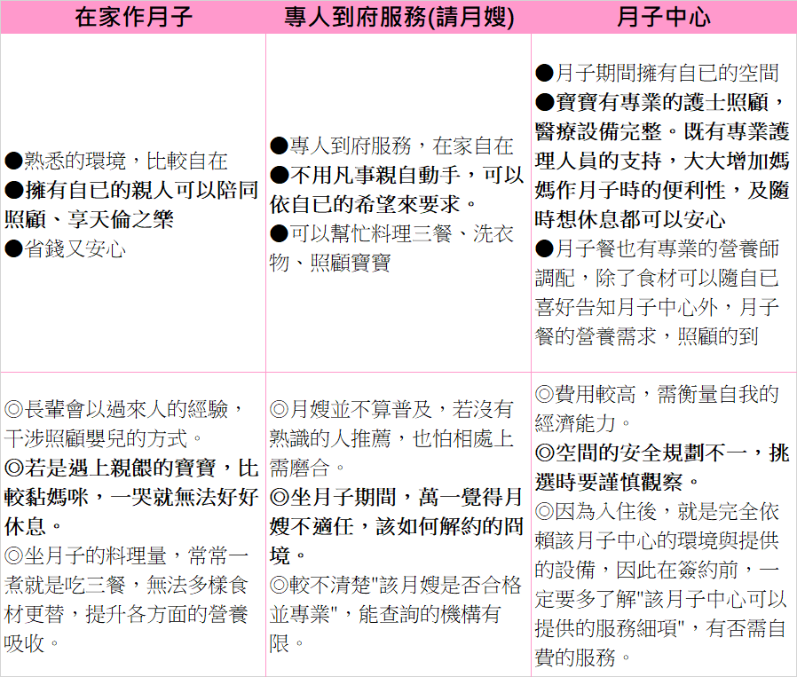 作月子的比較1.png