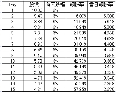 報酬率-放空.jpg