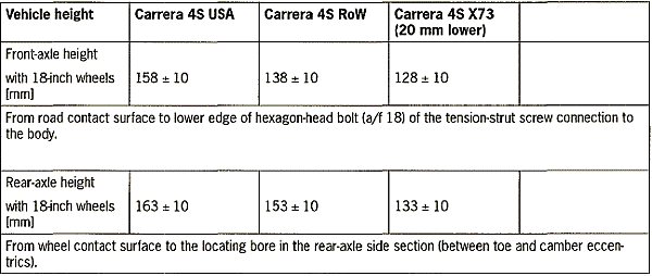 axle_height_C4S.gif