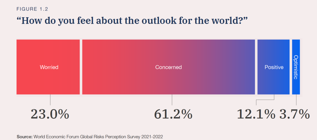 How do you feel about the outlook for the world?