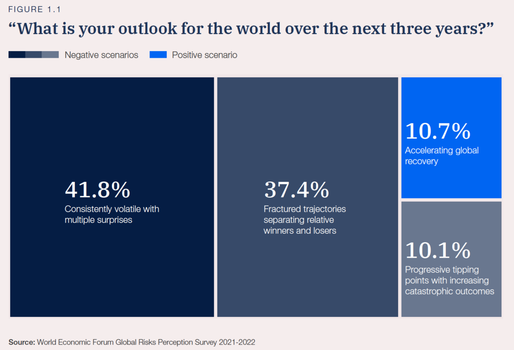 What is your outlook for the world over the next three years