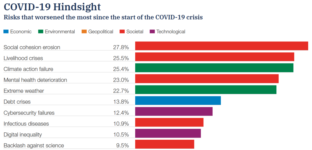 COVID-19 Hindsight