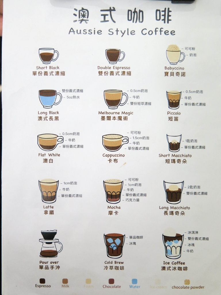 [食記][高雄市] COFFEE UP 瑞秋·咖啡