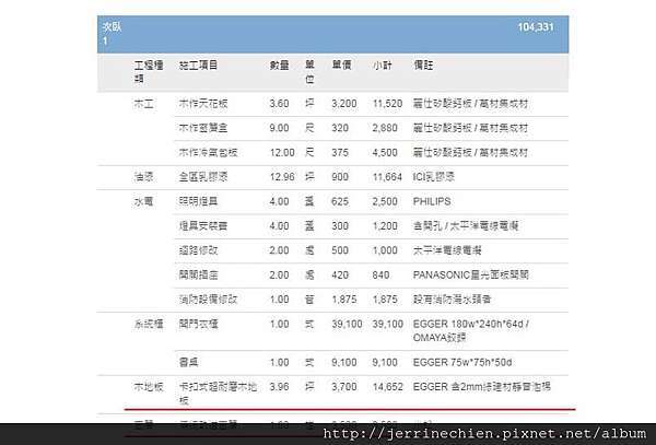室內裝修 預算拿捏 不用30秒鐘 馬上得到基本精準裝潢報價 Jerrine 9028後的事 痞客邦