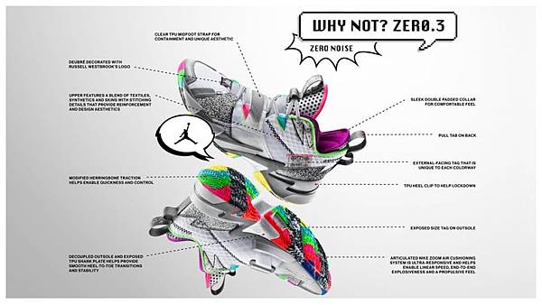 new why not jordans