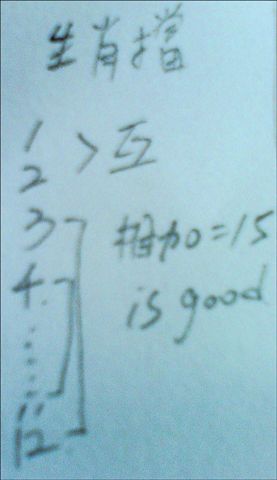 生肖配對,1鼠2牛3虎(依此類推),相加=15是最好的。