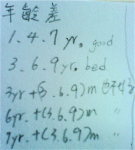 年齡相差1.4.7歲最好，不能是3歲369個月，或者6歲369個月，總之，有369就不好！？