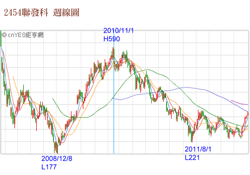 1010919_聯發科