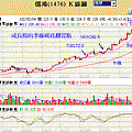 1020213-儒鴻