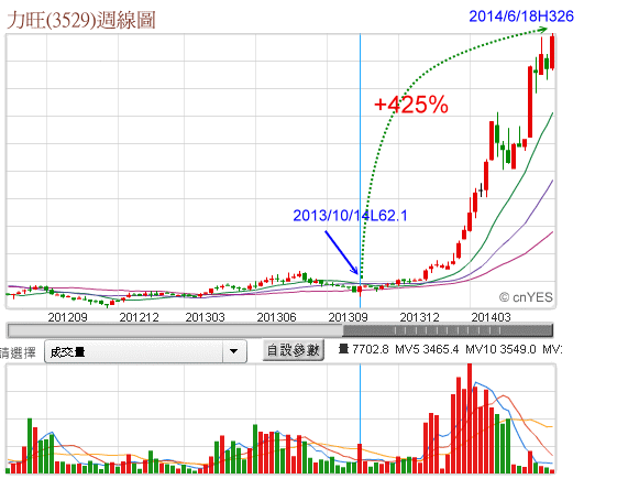 1030619-力旺週