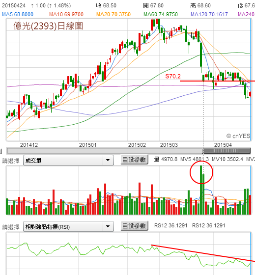 1040425億光