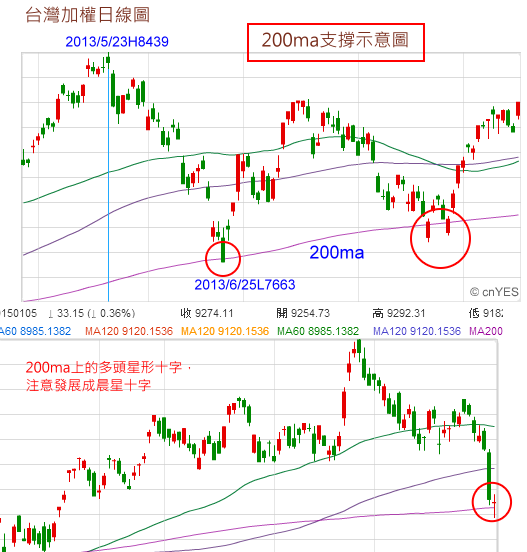 1040606台股