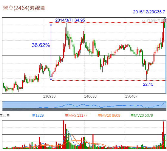 1041229盟立