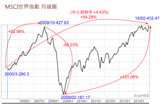 1050316-世界 1050316-世界