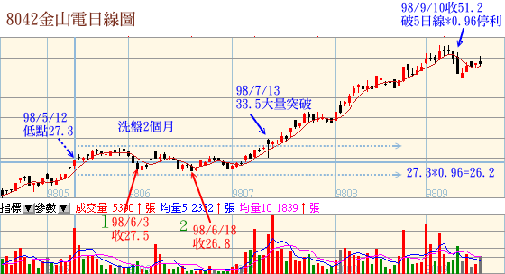 990307-陷阱2.gif