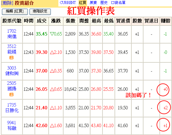 990412紅買黑賣-1.gif