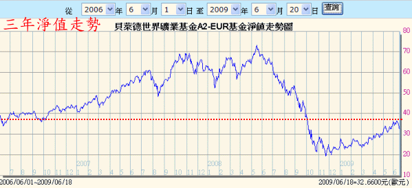 980622-貝萊世礦.gif