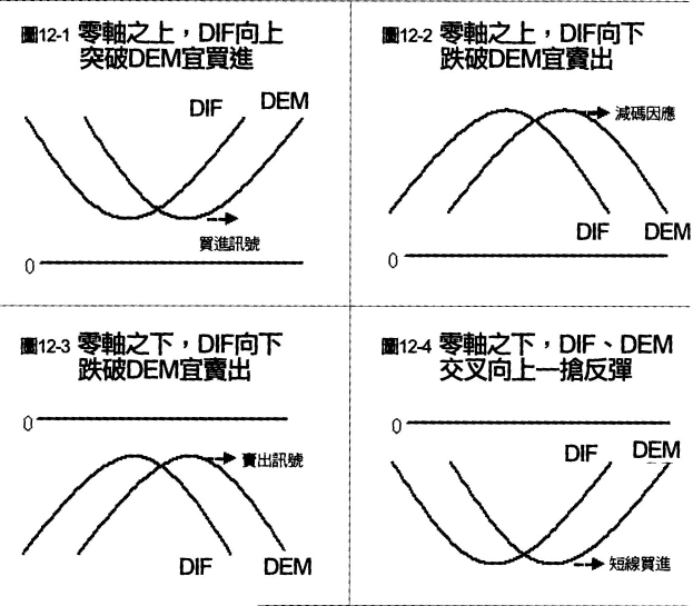 macd-3.gif