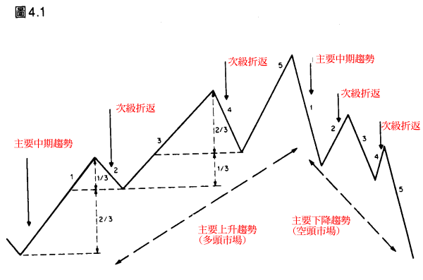 971104-中期2.gif