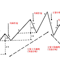 971104-中期2.gif