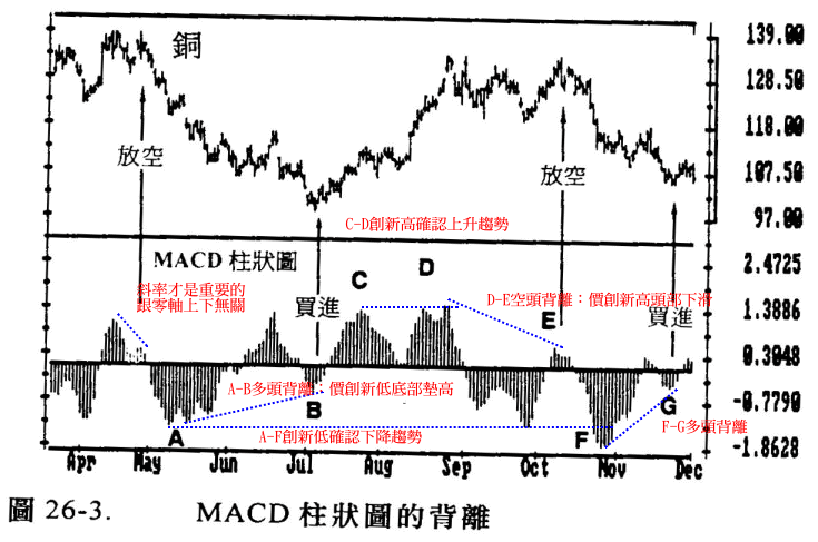 macd背離.gif