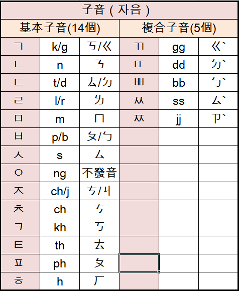 ãéèªåé³è¡¨ãçåçæå°çµæ