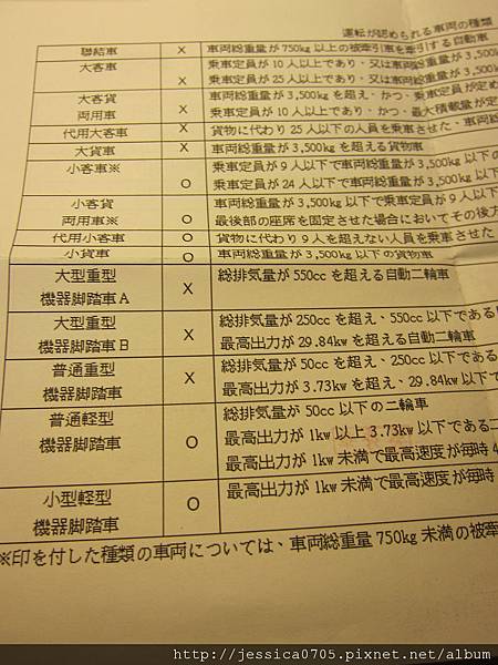 汽車駕照日文譯本-背面