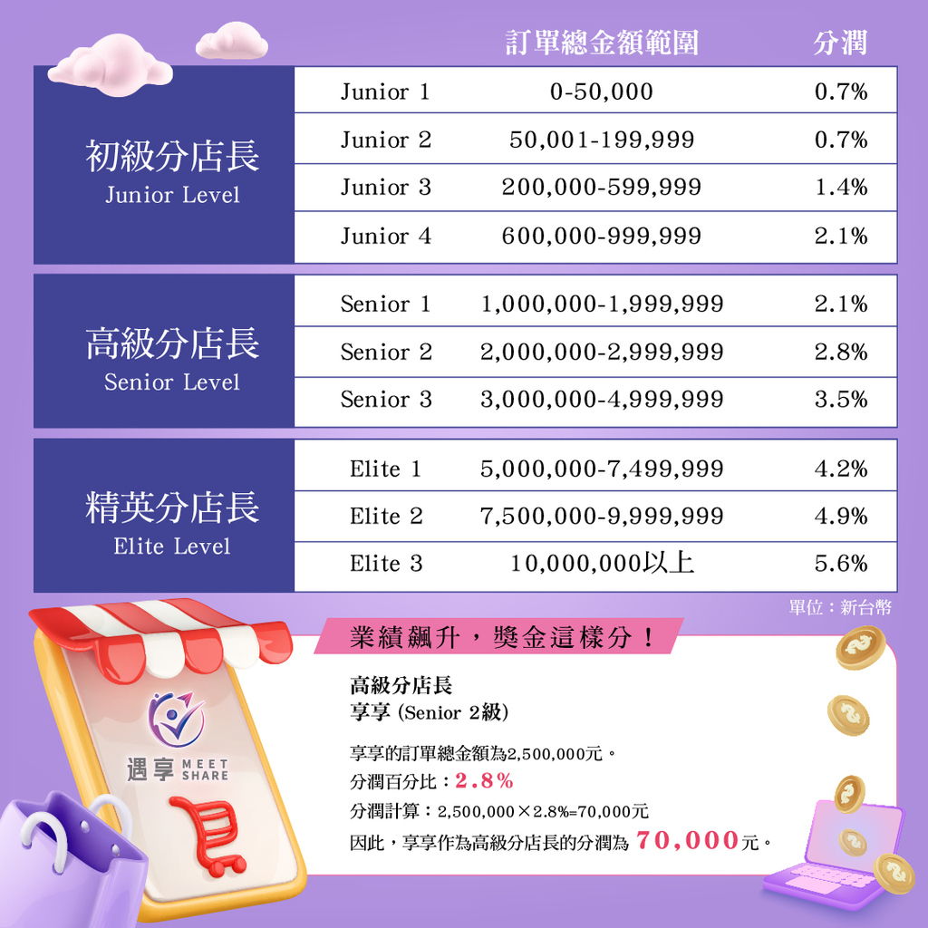 精品代購網站推薦｜MeetShare遇享｜滿足你的精品愛好，