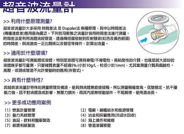 UltrasonicFlowMeter1.jpg