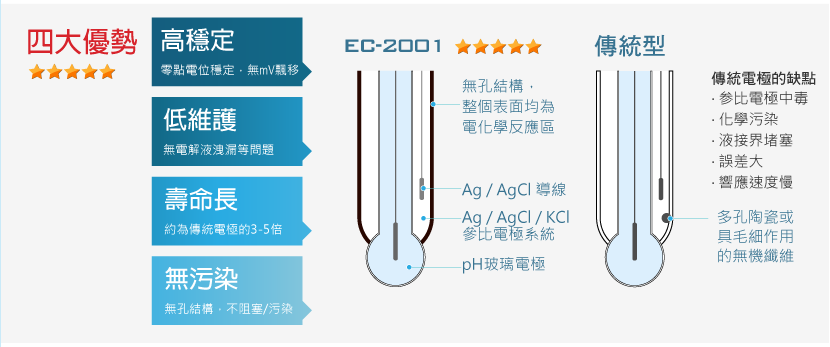 EC2001_electrode_02
