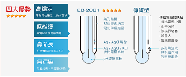 EC2001_electrode_02