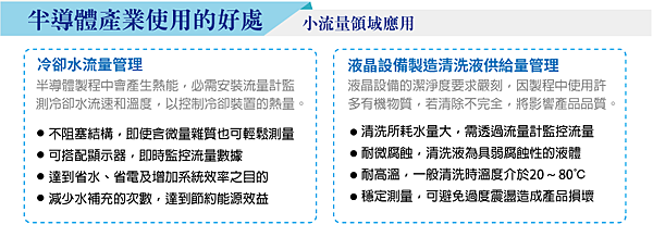 USL-20L 超音波+渦流 流量計