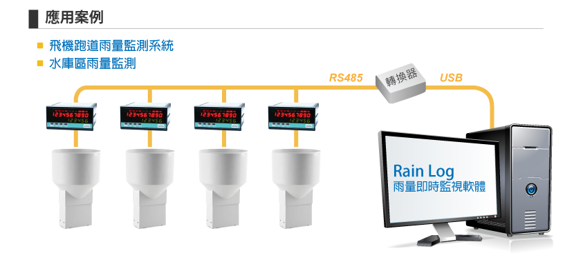 JRP023專利傾斗雨量計