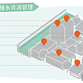 WX水流量計