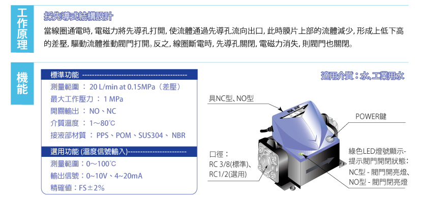 RSV水電磁閥