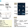 PyroNFC紅外線測溫儀