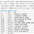 CWS-013A風速計