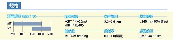 FiberMini紅外線測溫儀