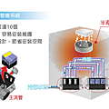 集合配管-半導體