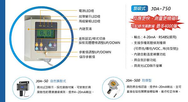 工業型/空調行氣體偵測器