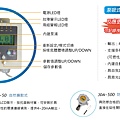 工業型/空調行氣體偵測器