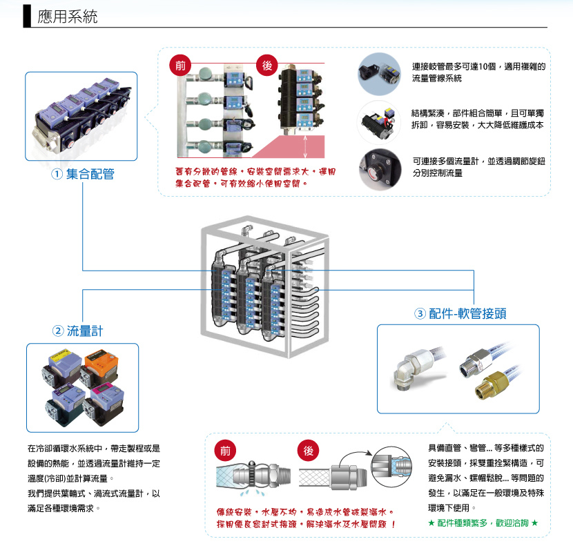 多管路流量集成系統