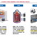 多管路流量集成系統