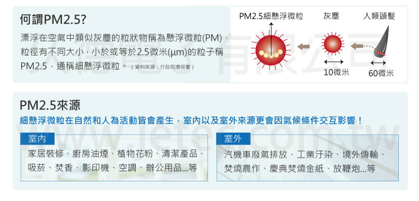 IAQM23_PM2.5偵測